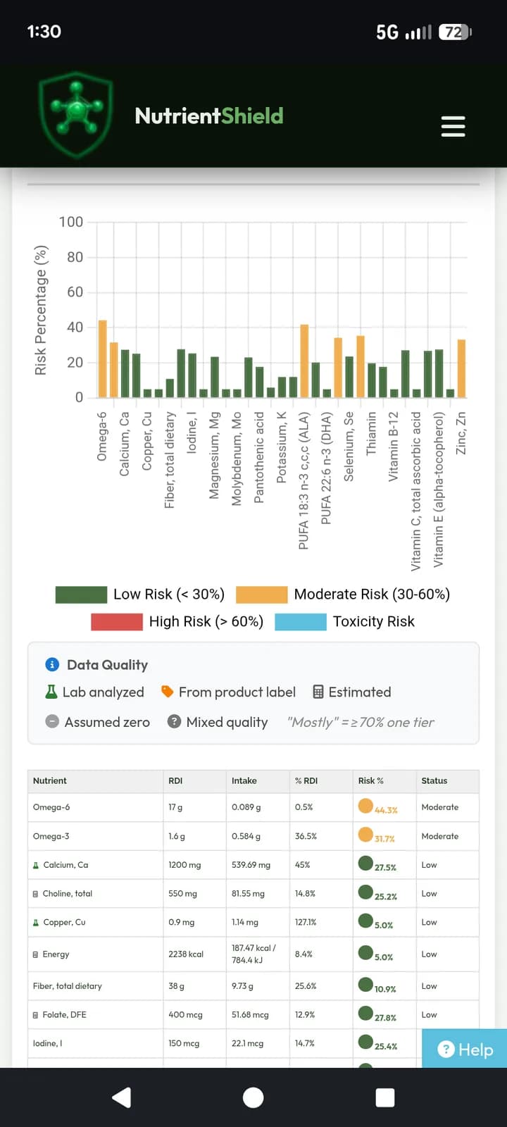 NutriGap Analysis v6.2, Nutrient Deficiency Calculator product preview
